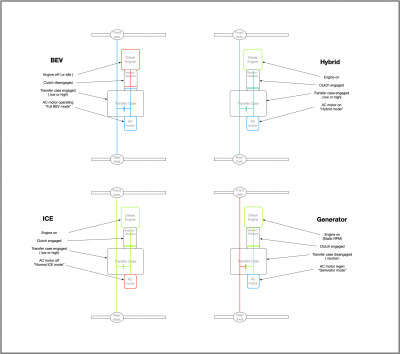 p38-hybrid-drivetrain.png
