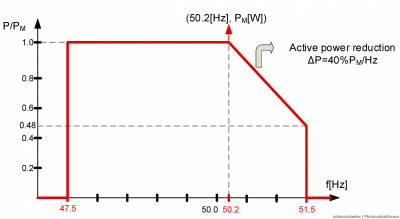 VDE-AR-N 4105.png