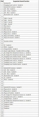 Most Recent Pinout.JPG