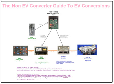 EV Minimal Components.jpg