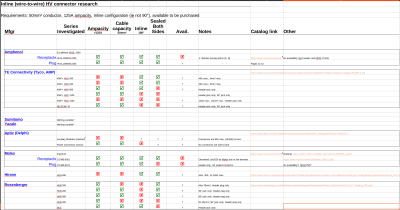 Inline HV Connectors research table, 20230901
