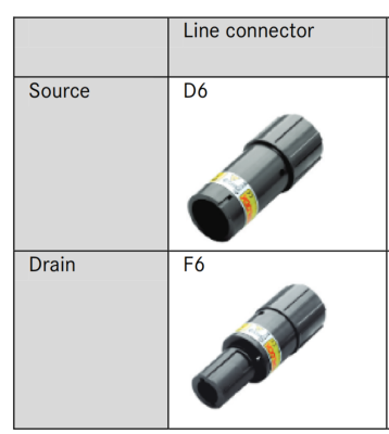 Lapp Epic Powerlock F6 &amp; D6 inline wire-to-wire connectors