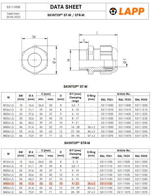 Lapp Skintop Cable Glands dimensions