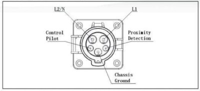 J1772chargersocket.jpg