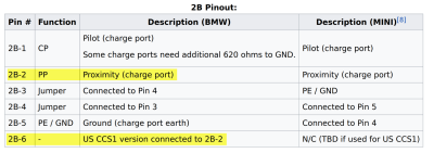Wiki_PP-PE_20240127_1b.png (201.2 KiB) Viewed 7655 times 20240127 Wiki entry BMW i3 LIM: PP-PE resistance