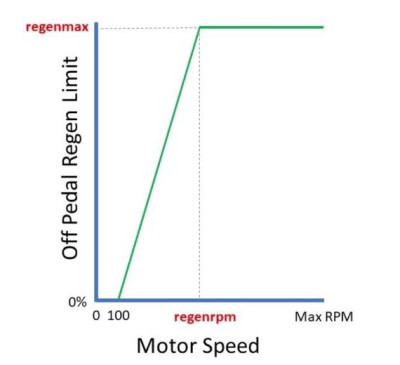 regenmax vs regenrpm.jpg