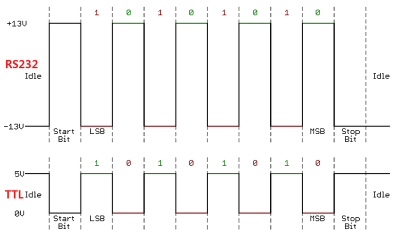 RS232_vs_UART.png