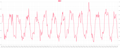 2000rpm regen.png
