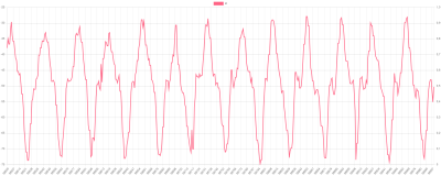 2000rpm uphill.png