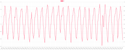 4000rpm regen.png
