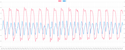 3000rpm uphill.png
