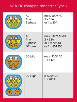 Type2_Socket_de.svg.png
