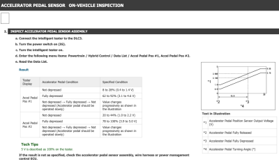 RX450H Accelerator Pedal Sensor OnVehicle Inspection.png