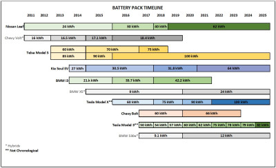 Battery Pack Timeline.jpg