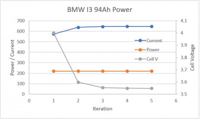 I3 power Sag.JPG