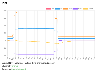 reverse graph.png