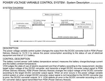 Leaf NAM EVC 58 power voltage variable contrtol system.png