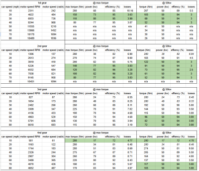 Leaf Subi Speed Efficiency.PNG