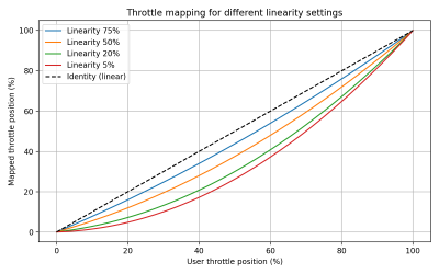throttle-linearity.png