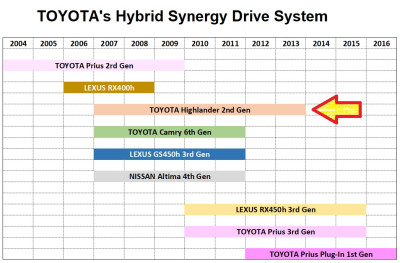 TOYOTA Highlander on Timeline.jpg