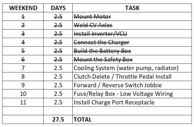 Revised Bug Build Schedule.jpg
