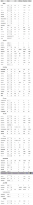 current parameter settings
