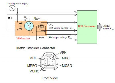 MGR Resolver