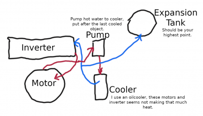 Cooling system