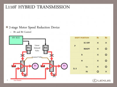 L110F+HYBRID+TRANSMISSION_2stageBrakes.jpg