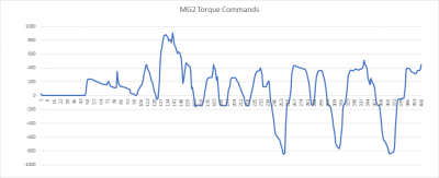 MG2_drive_test.png