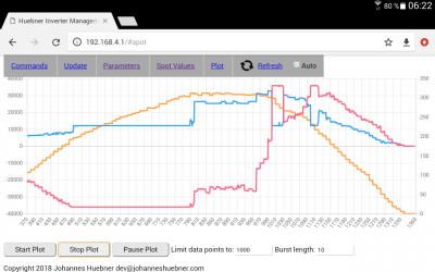 Screenshot_2021-04-17-06-22-48.png (241.7 KiB) Viewed 9541 times Ud and Uq on the left and fstat on the right scale.