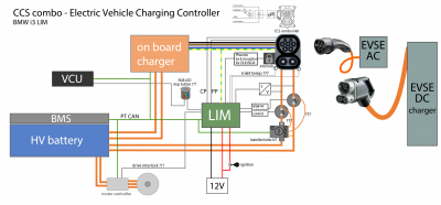CCS setup LIM-01.png