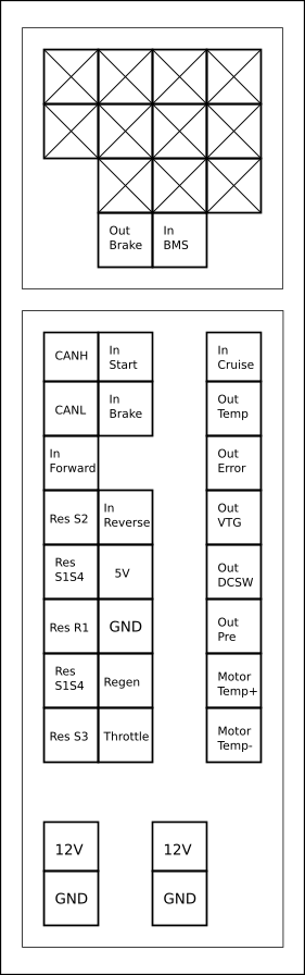 Pin function descriptions, pins as seen from outside the housing