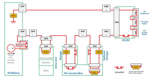 Tesla Model S GEN1 HVIL circuit overview, from Tesla Service Bulletin SB-10052449-4313, pg. 10.