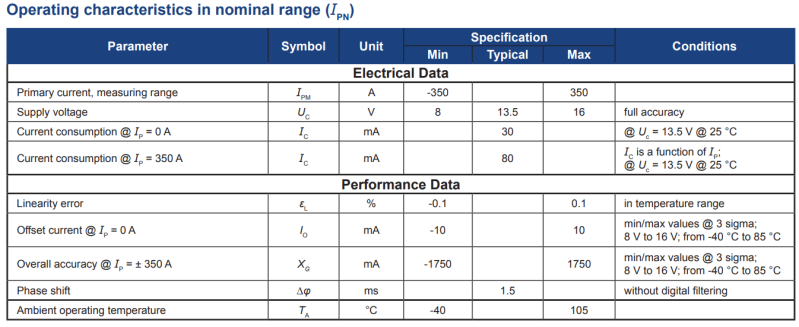 File:CAB300-C SP2 characteristics.png