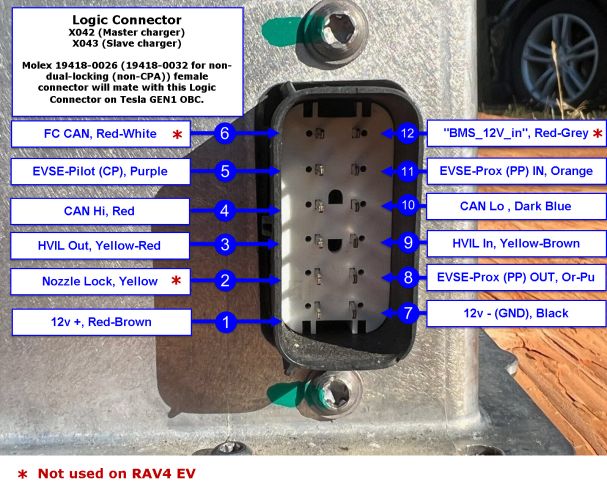 Tesla Model S GEN1 OBC X042 Logic Connector pinout.