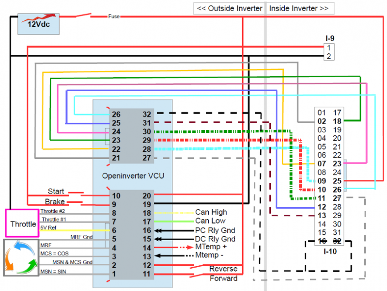 File:VCU to Gen2 Inverter.png