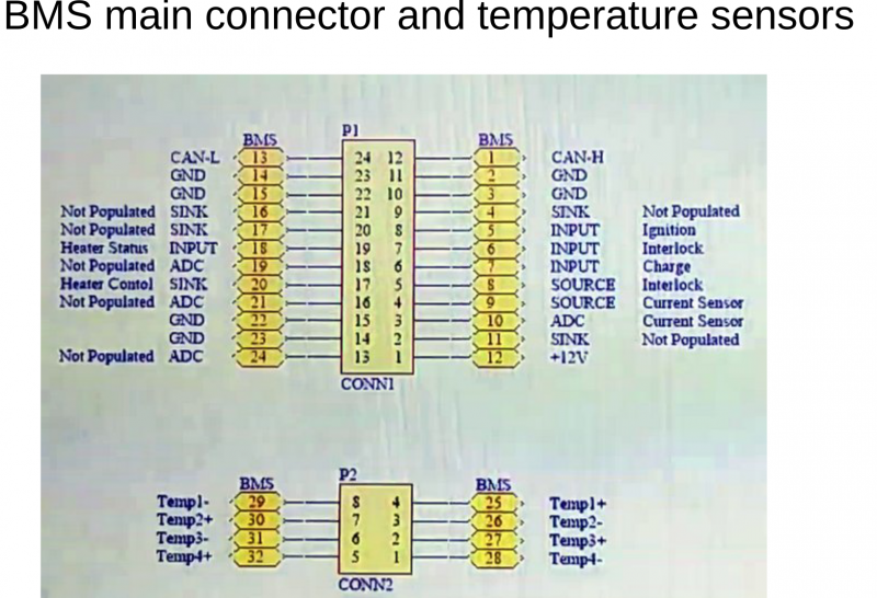 File:Nissan Leaf BMS Connector Pins LB11 LB12.png