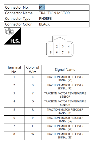 File:Leaf resolver pinout.png