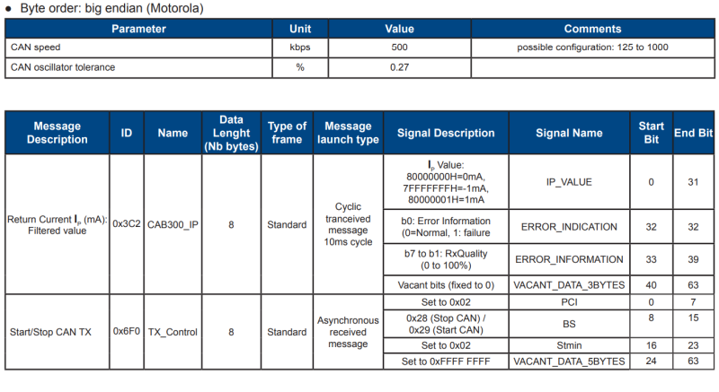 File:CAB300-C SP2 CAN instructions.png