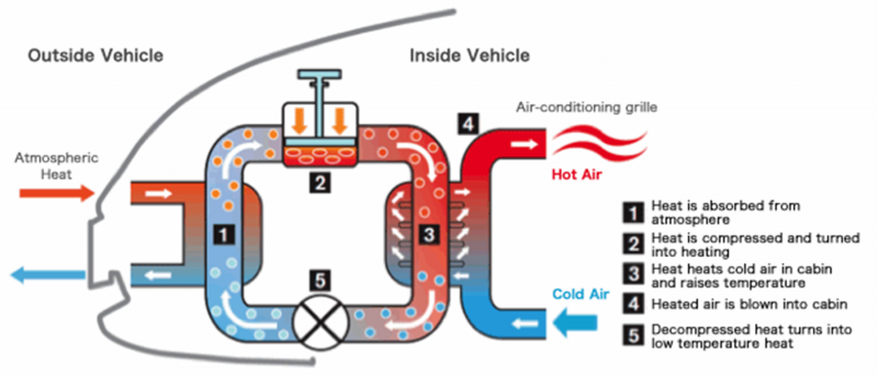 File:Leafpump.png