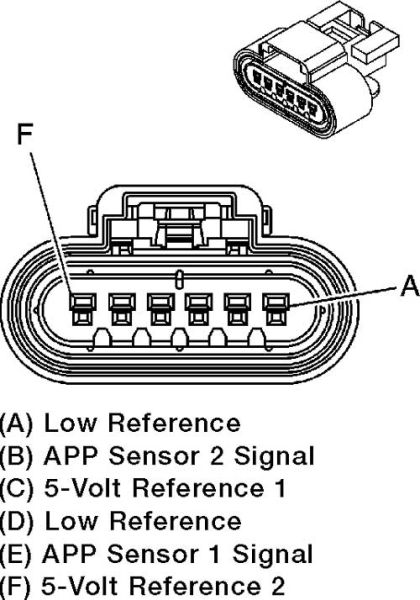 File:Connector pinout.jpg