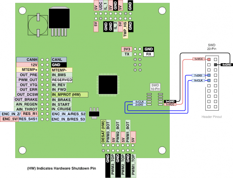 File:Mainboard pinout v3.png