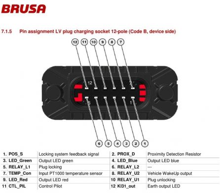 Mercedes Brusa LV Pinout B