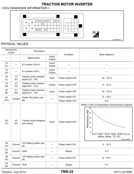 File:Leaf Inverter connections.png