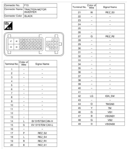File:Leaf inverter pinout.jpg