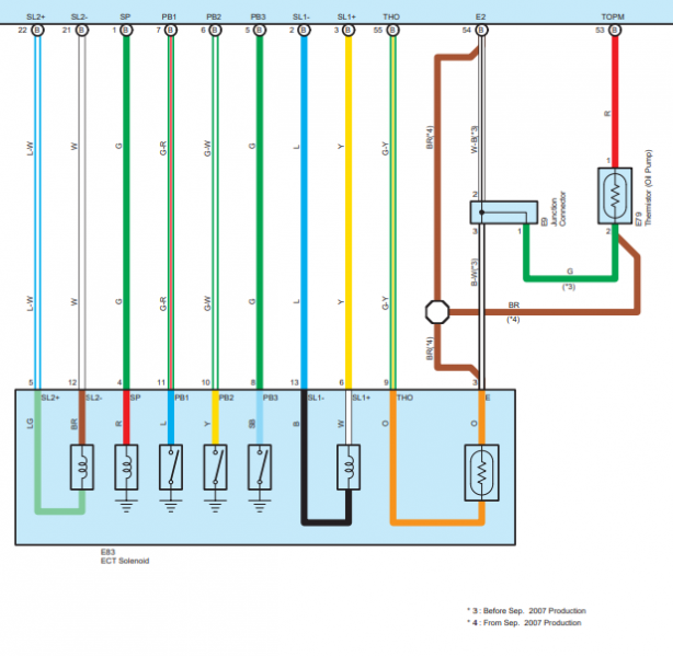 File:Transmission.png