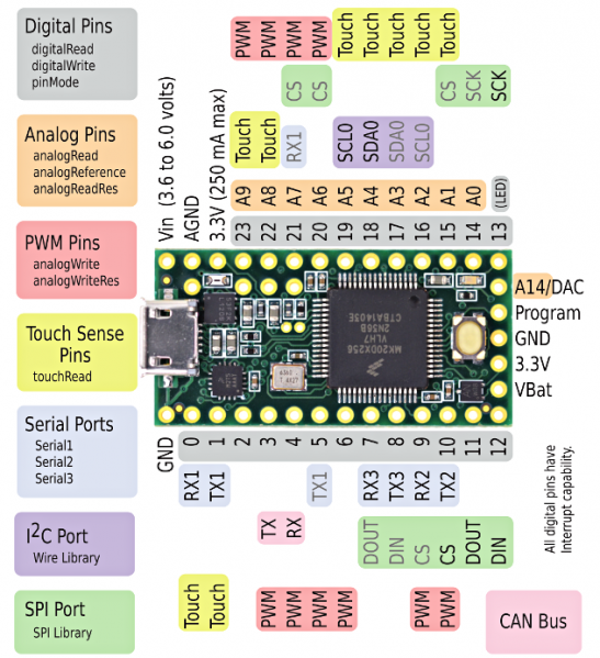 File:Teensy 4.0 connections.png