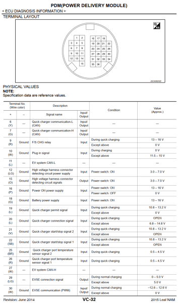 File:Leaf PDM Connections.png
